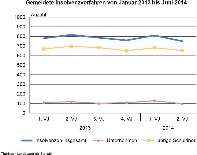 Bild: Grafik