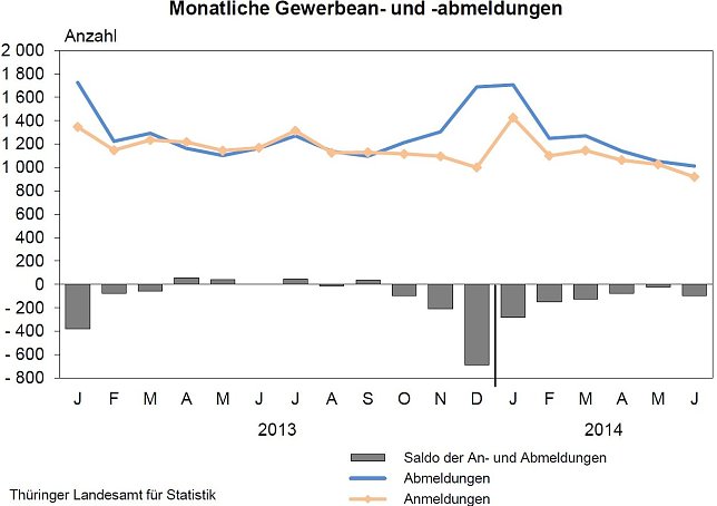Bild: Grafik