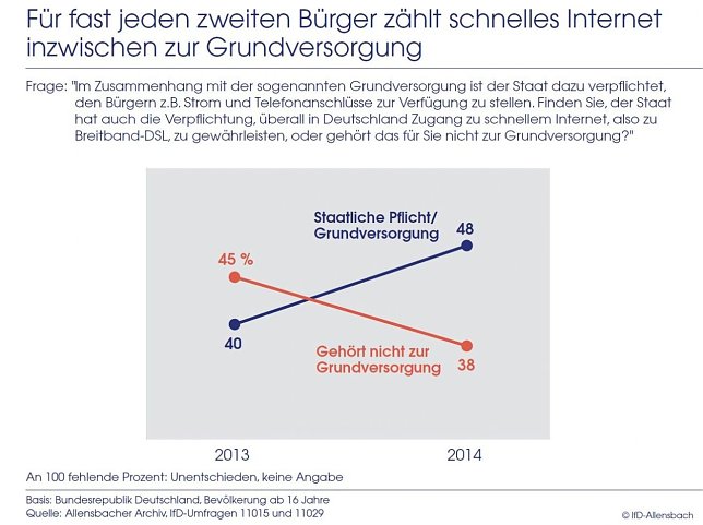 Bild: Grafik