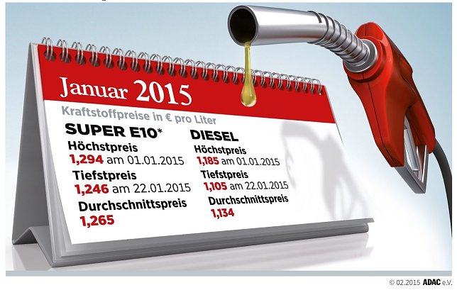 Bild: Grafik