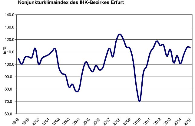 Bild: Grafik