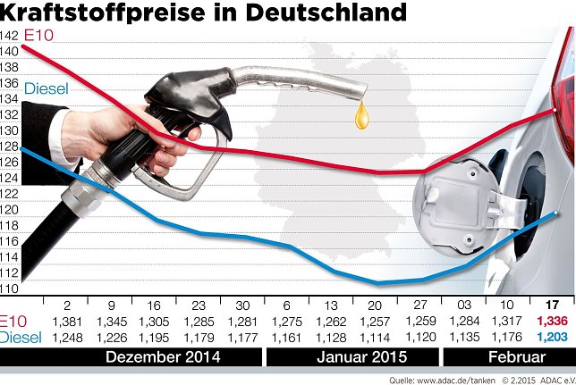 Bild: Grafik