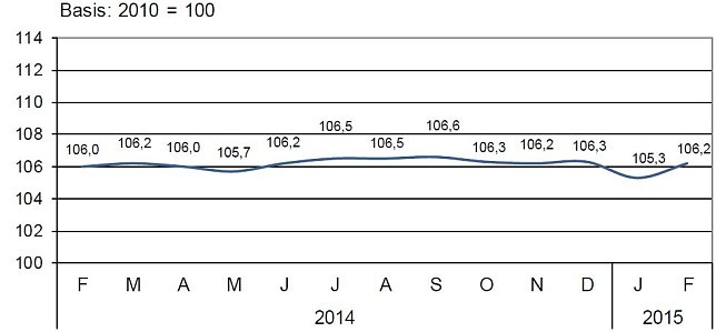 Bild: Grafik