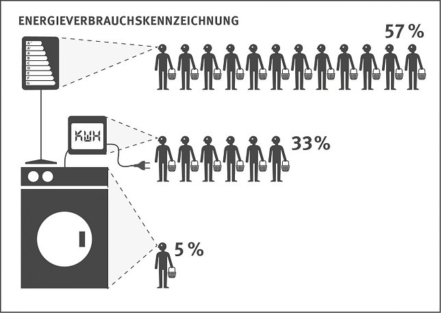 Bild: Infografik
