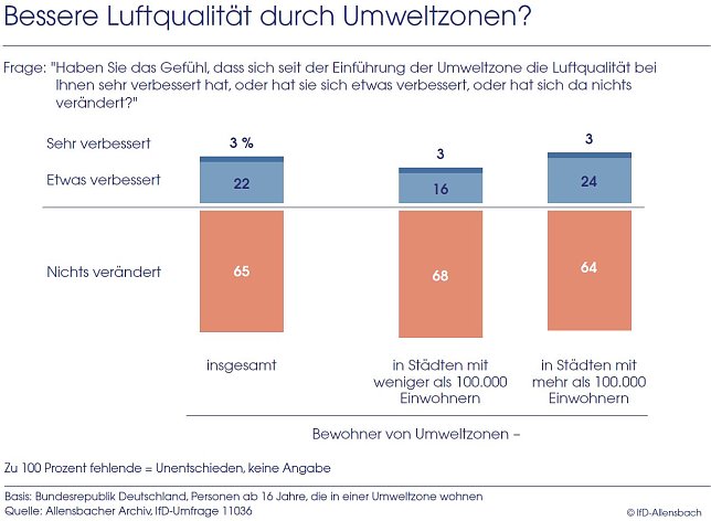 Bild: grafik