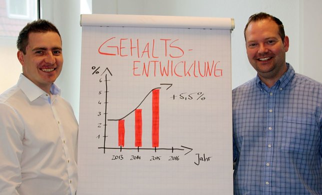 Bild: Gesch&auml;ftsf&uuml;hrung: links Andr&eacute; Sinkwitz, rechts Ren&eacute; Griesel