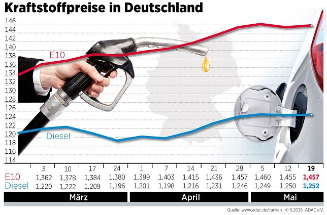 Bild: Grafik