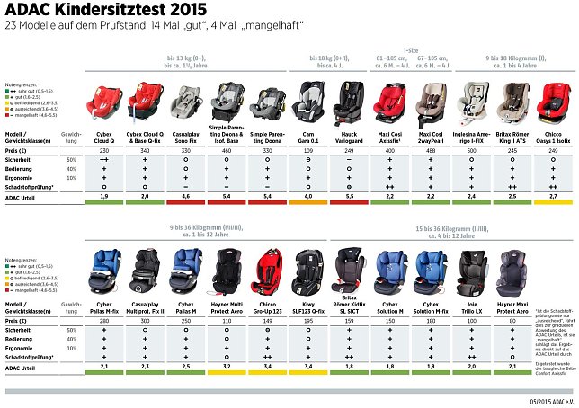 Bild: Grafik