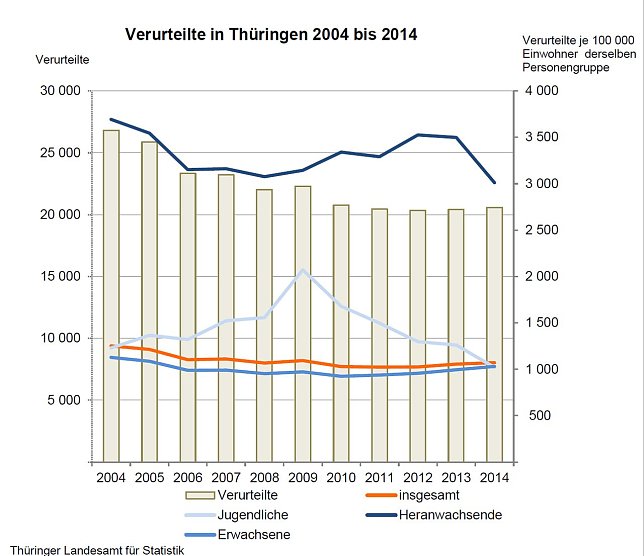 Bild: Grafik