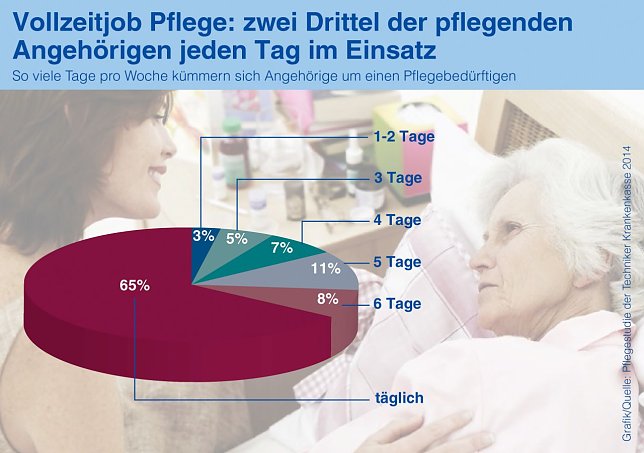 Bild: Grafik