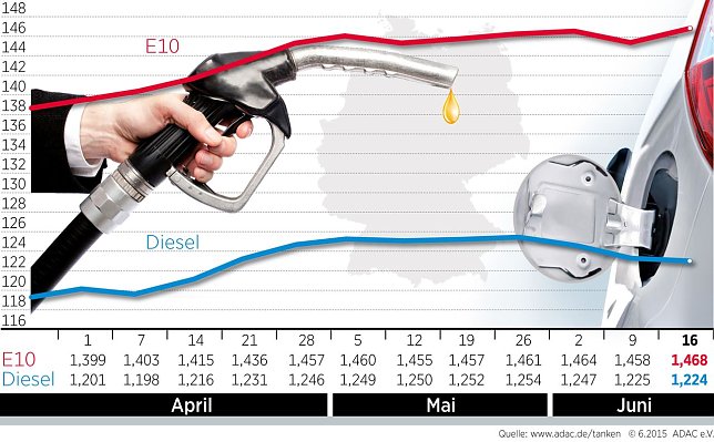 Bild: Grafik