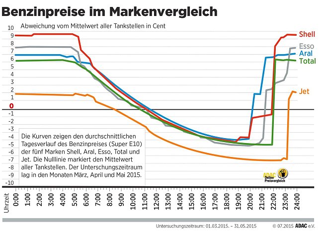 Bild: Grafik