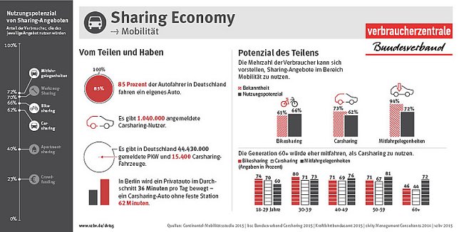 Bild: Grafik