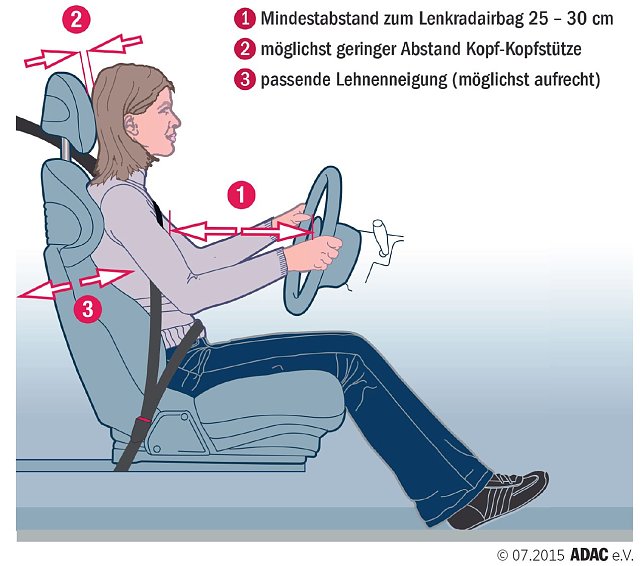 Bild: So sitzt man richtig