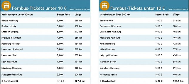 Bild: &Uuml;bersicht