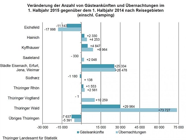 Bild: Grafik