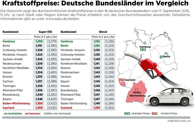 Bild: Grafik
