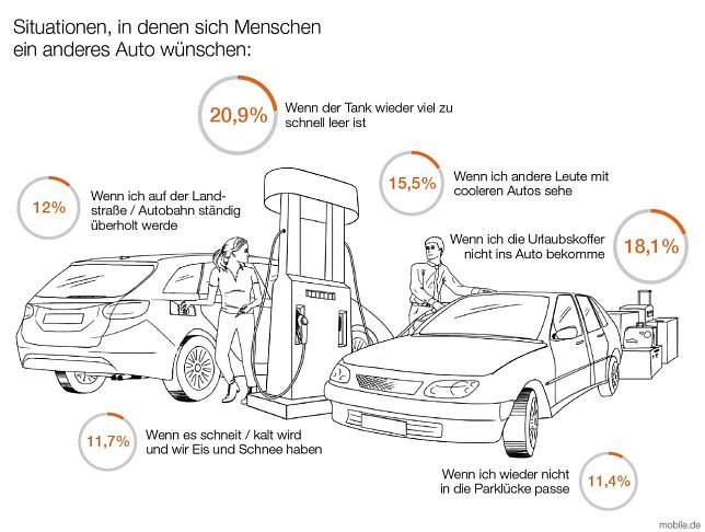 Bild: Grafik
