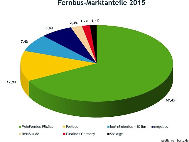 Bild: Grafik