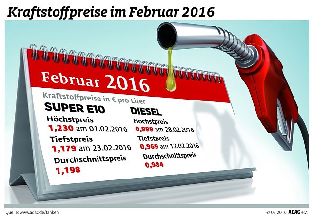 Bild: Grafik