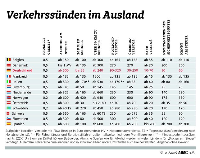 Bild: Grafik