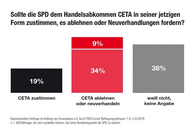 Bild: Grafik