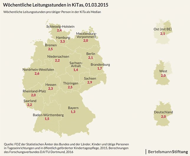 Bild: Grafik