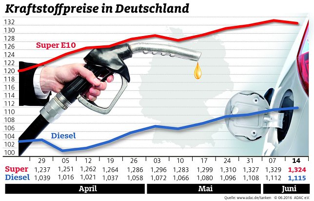 Bild: Grafik