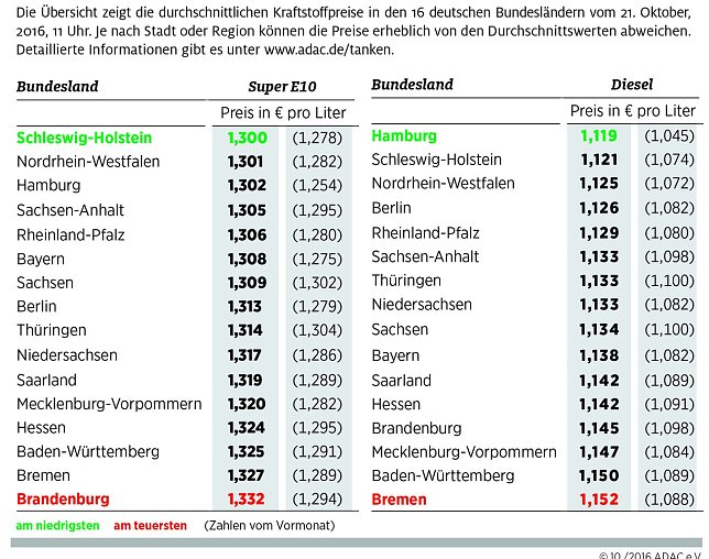 Bild: Grafik
