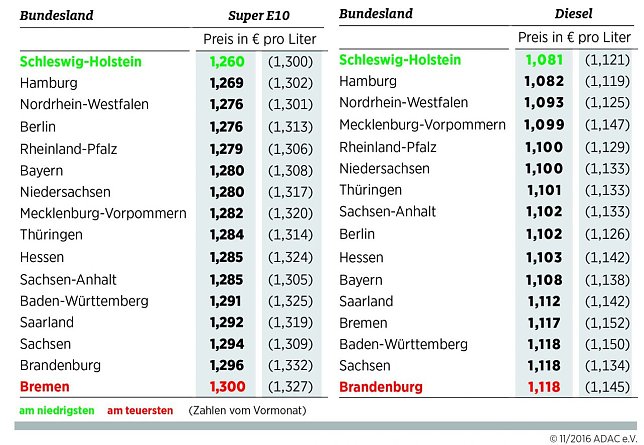 Bild: Grafik