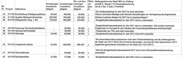 Bild: Immer wieder Nachfragen