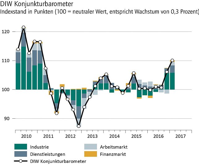 Bild: Grafik