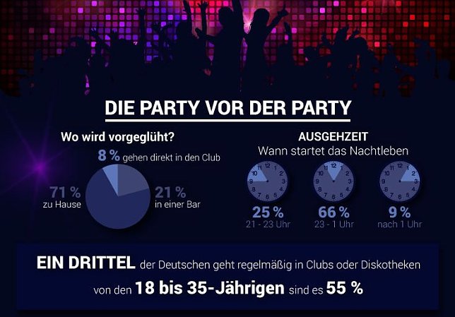 Bild: Grafik