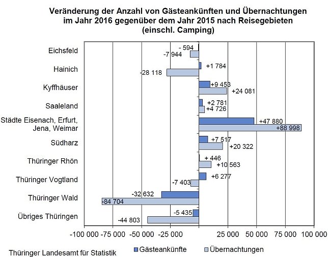 Bild: Grafik