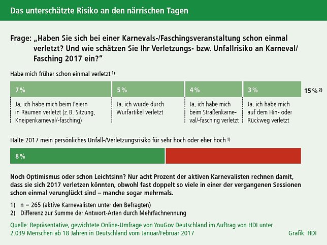 Bild: Grafik