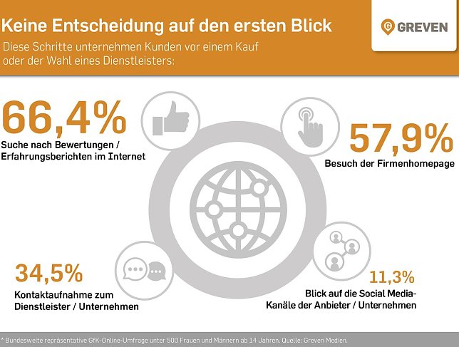 Bild: Grafik