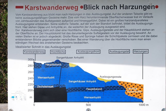 Bild: Hinweisschild