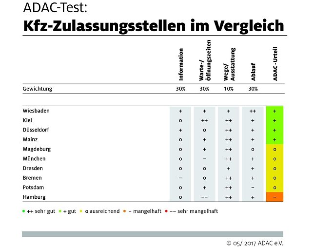 Bild: Grafik