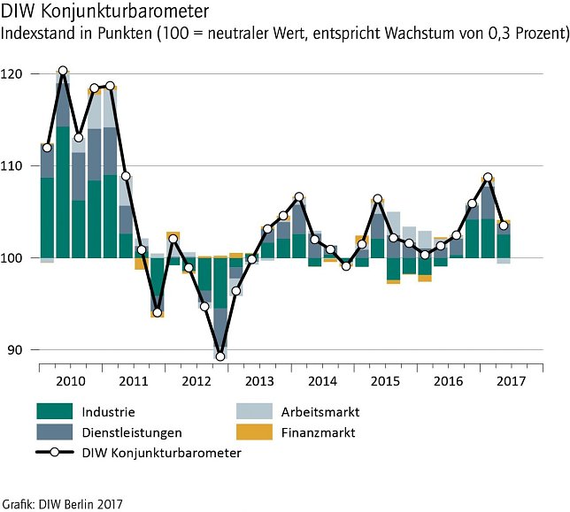 Bild: Grafik