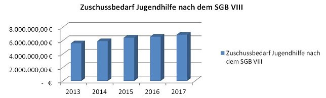 Bild: Grafik