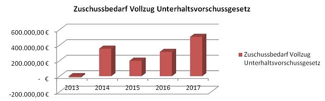 Bild: Grafik