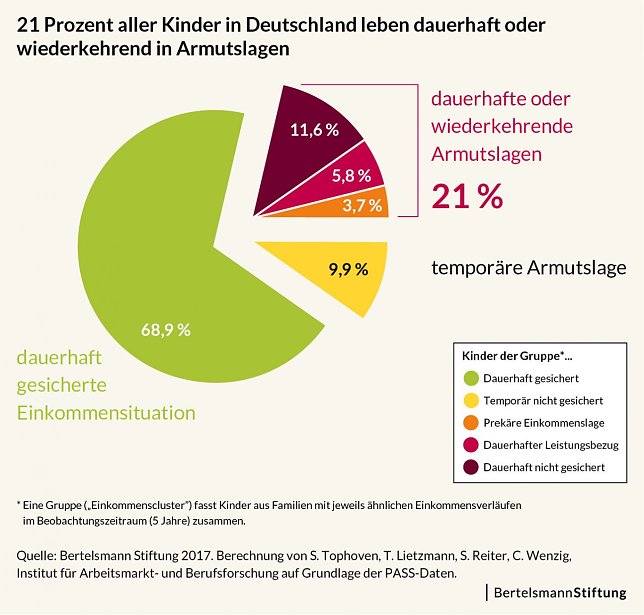 Bild: Grafik