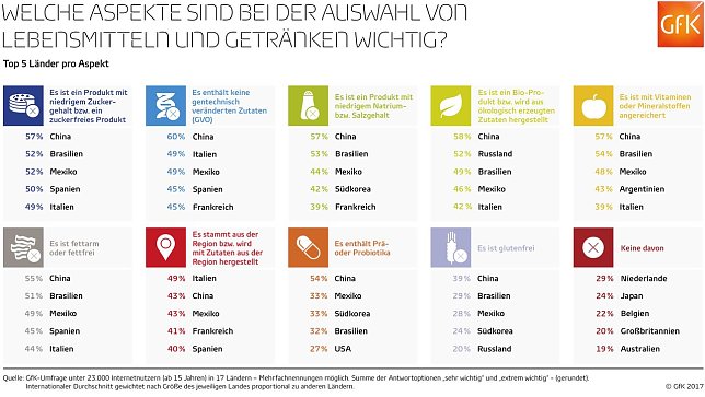 Bild: Grafik