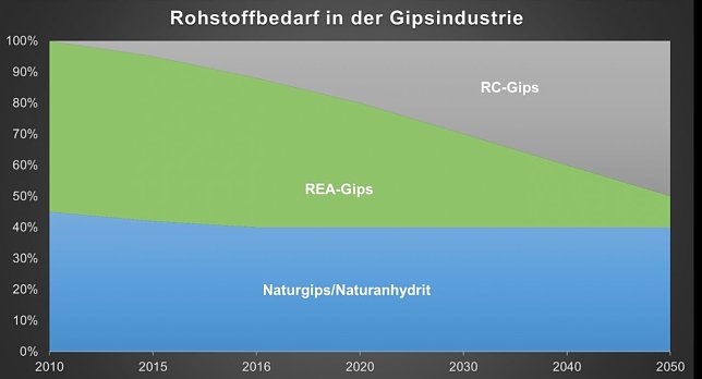 Bild: Grafik: Das ist das Ziel