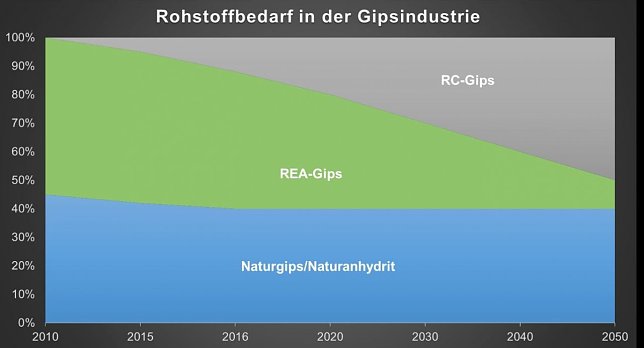 Bild: Die Zielstellung des Projekt der Nordh&auml;user Hochschule