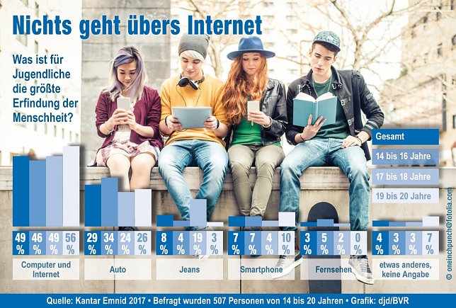 Bild: Grafik