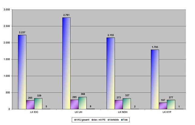 Bild: Statistik 2017
