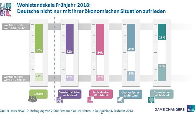Bild: Grafik