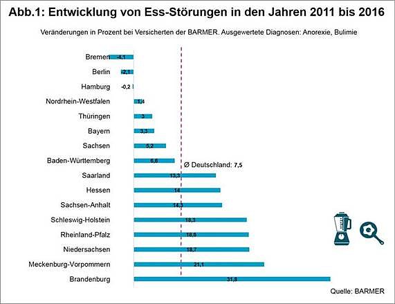 Bild: Grafik
