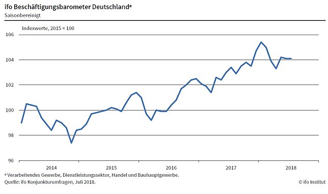 Bild: Grafik